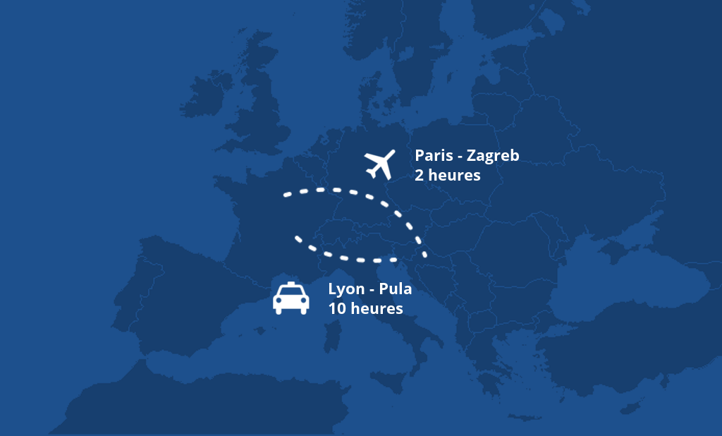 Travel time France Croatia